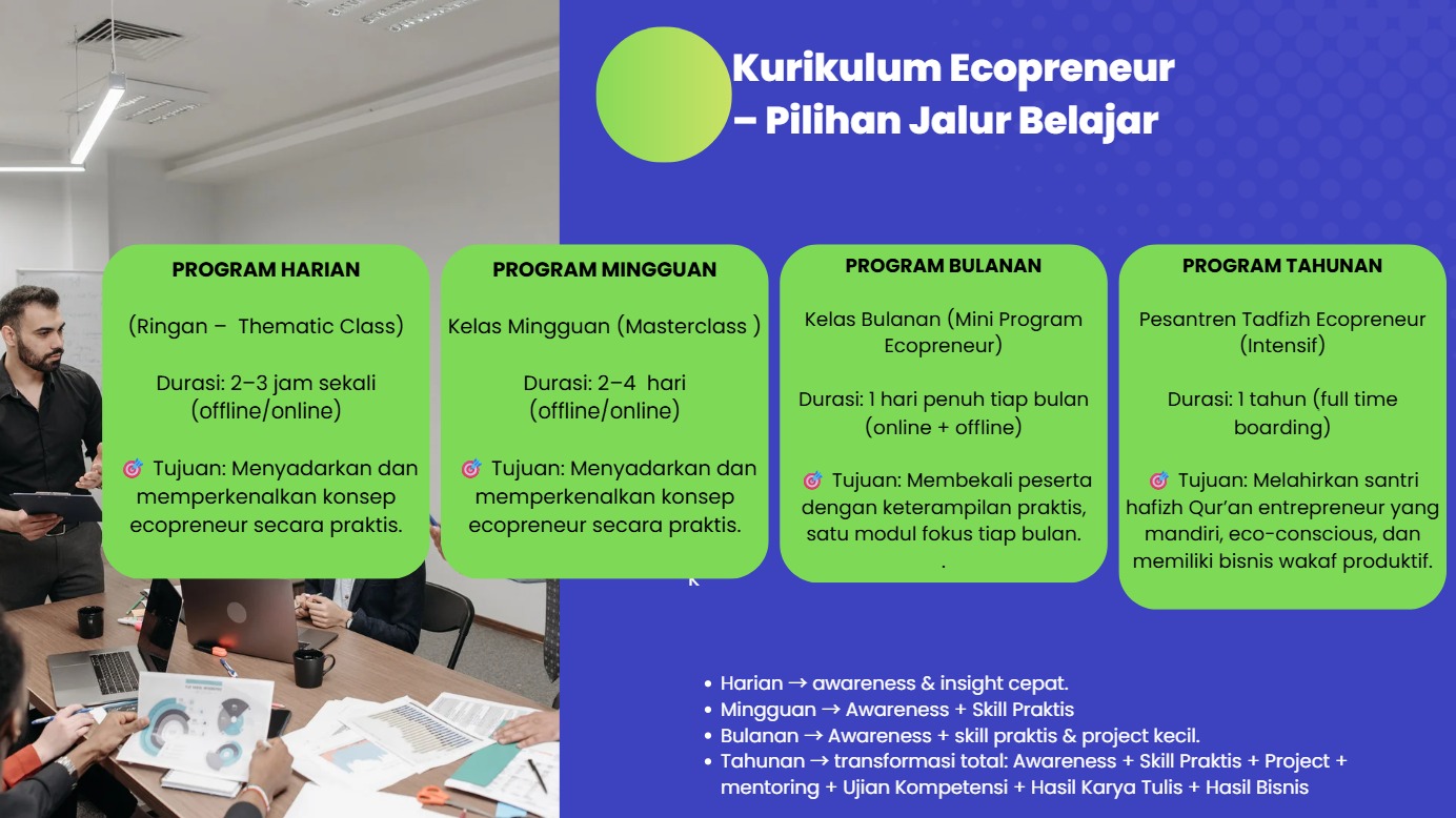 Ilustrasi Program Tahfizh Ecopreneur